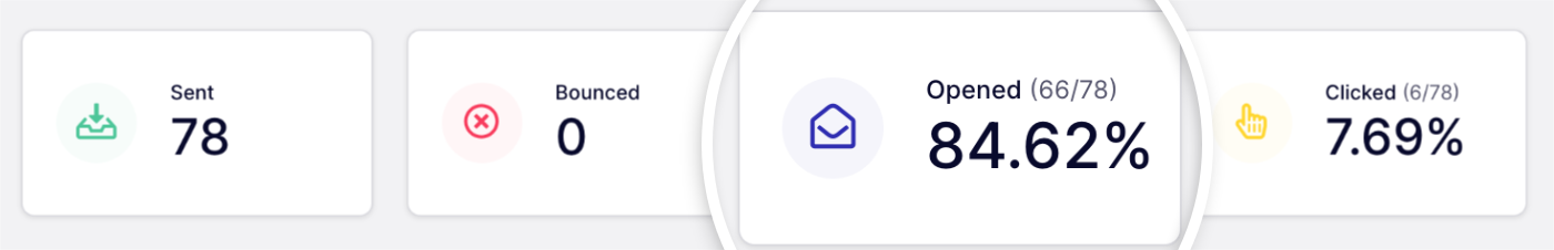 opened rate analytics