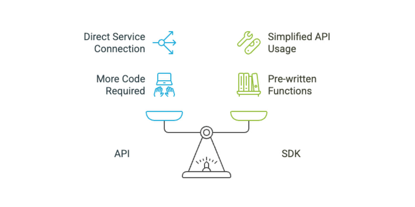 SDK vs API