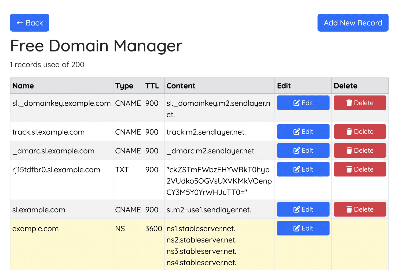 All entries in A2 Hosting